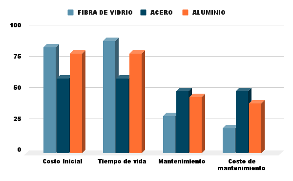 análisis del frp